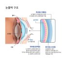 동민한의원 이미지