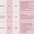 김인성 | [뮤지컬] 오늘밤, 세계에서 이 사랑이 사라진다 해도 후기 | 오세이사 김인성, 장민제, 오유민,신은총