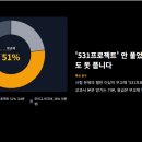 남녕고 1학년, 교과서 다 외웠는데 점수가 왜 이럴까요?(기말분석자료 공유) 이미지