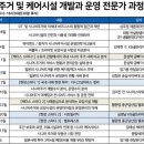 기람건축사사무소