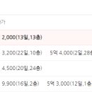 역북문화공원 이미지