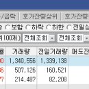 신일에스아이