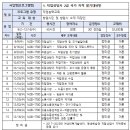 평생학습관 강좌로 스마트폰 활용지도사 2급 자격과정 네이버블로그