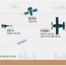 국제무인항공
