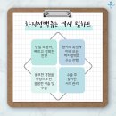 팀하트흉부외과의원