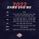 2022 10개 야구팀 1군 스프링캠프 명단 및 신인선수 참여수 정리 이미지