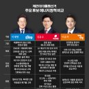 선에너지 이미지