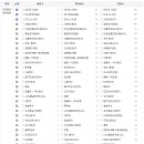 (주)빙고 이미지