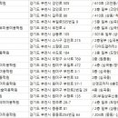 (주)부일상호신용금고 이미지