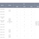 장유스포츠센터 건너편　 이미지