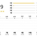 무모한초밥 이미지