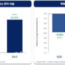 디앤디24