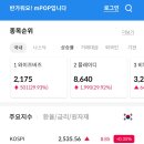 [주식실전 65] 센서뷰 공모주 청약 후기 (삼성증권)