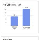 제천상업고등학교 | (특성화고/직업) 제천상업고등학교 입학안내 - 2022신입생입학전형