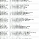 골드효성공인중개사사무소 이미지