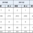 헌혈 금지약물 복용자의 혈액, 일선 의료기관 출고 사실 드러나 이미지