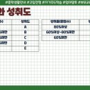 1학기 중등 학부모 상담 백과사전 이미지