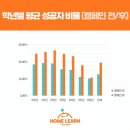 바른에듀 - 서대문구 응암로 66 | 바른에듀