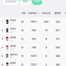박친호 금강불괴인건 아는데 이미지