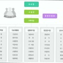 장수실버그린 이미지