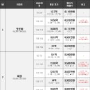 포도힐스3차 이미지