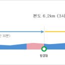 코스 이미지