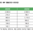 20202538 신재화 1호기사 1차수정 이미지