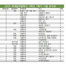 옥계동부중학교 네이버블로그