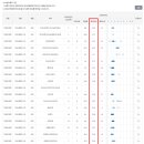 [국민대] 2024학년도 수시전형 교과 학종 입결 평균내신등급 이미지