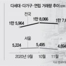 성수개발