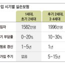 실손 보험 혜택 축소 추진 이미지