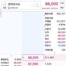 오 큐리오시스 공모주 상장 따따블ㄷㄷ 이미지