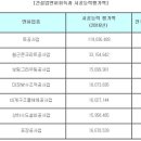 해창개발(주) 이미지