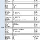 선유도온누리약국 이미지
