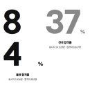 우송대학교(산업대) 이미지