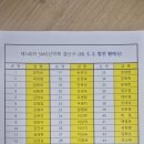 제140차 삼성새마을금고 SMG산악회 결산서( 합천 황매산 26.5.2) 이미지