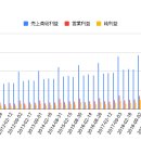 [시황] 코스트코(Cost_co) FY20 Q3 결산 리포트/발군의 안정감으로 장기 투자가에게 추천하는 기업 이미지