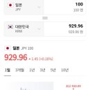 (주)엔테크 | [오늘의 환율] 7/13 월요일, 롤러코스터 환율장! 달러 1,507원·엔화 929원 📉 변동성에도 멘탈 꽉!