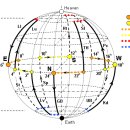 IV. The Yi-globe and the human microcosm 이미지