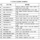 중국어회화(중급) 이미지