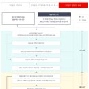 으뜸세무회계사무소 이미지