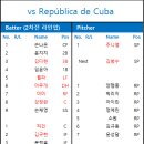 1회 WBC RKBO 쿠바 전 라인업 이미지