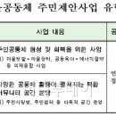 서울시, 마을공동체 주민제안사업 '상담의 날' 개최 이미지