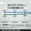 현재 JTBC 정치부회의 그래프.jpg 이미지