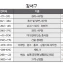 강서정보 이미지