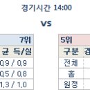 26일 K리그 분석 프리뷰 이미지