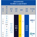 1,2차전 승리팀 우승 확률 90%(18/20) 이미지