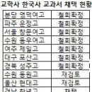 이제 1개 학교 남았습니다.졸업생들 격려전화 쫌~~~ 이미지