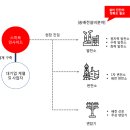 잡화상 이미지