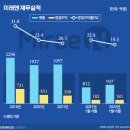 미래엔에듀파트너 이미지
